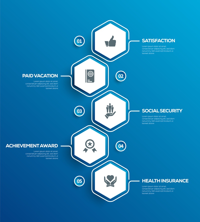 Benefits Overview - Insights from MSI Benefits Overview - Insights from MSI