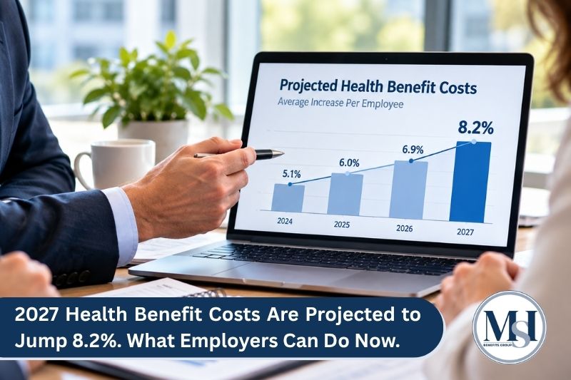 2027 Health Benefit Costs Are Projected to Jump 8.2%. Image of laptop with graph showing increases.